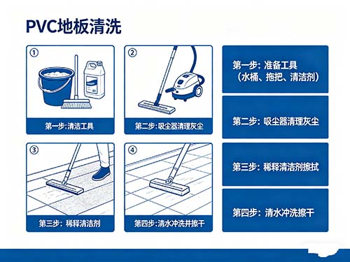 PVC地板清洗